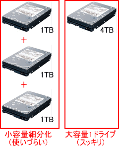 HDD増設の比較イメージ