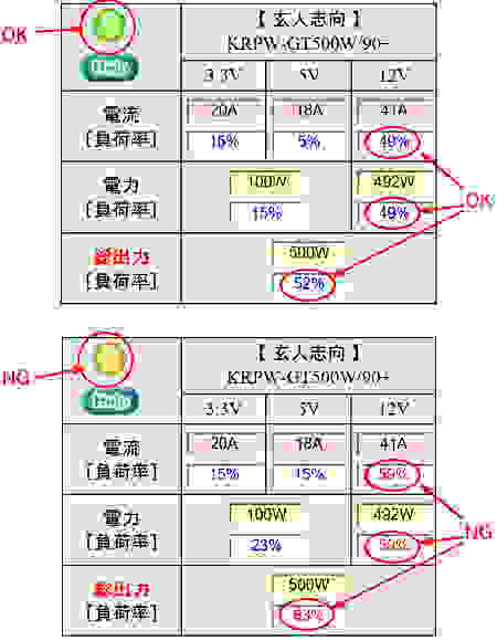 電源ユニット出力表とOK・NG判定の説明図