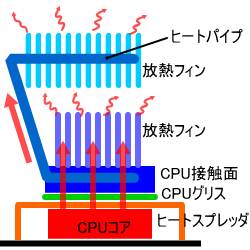 CPUクーラーイメージ図